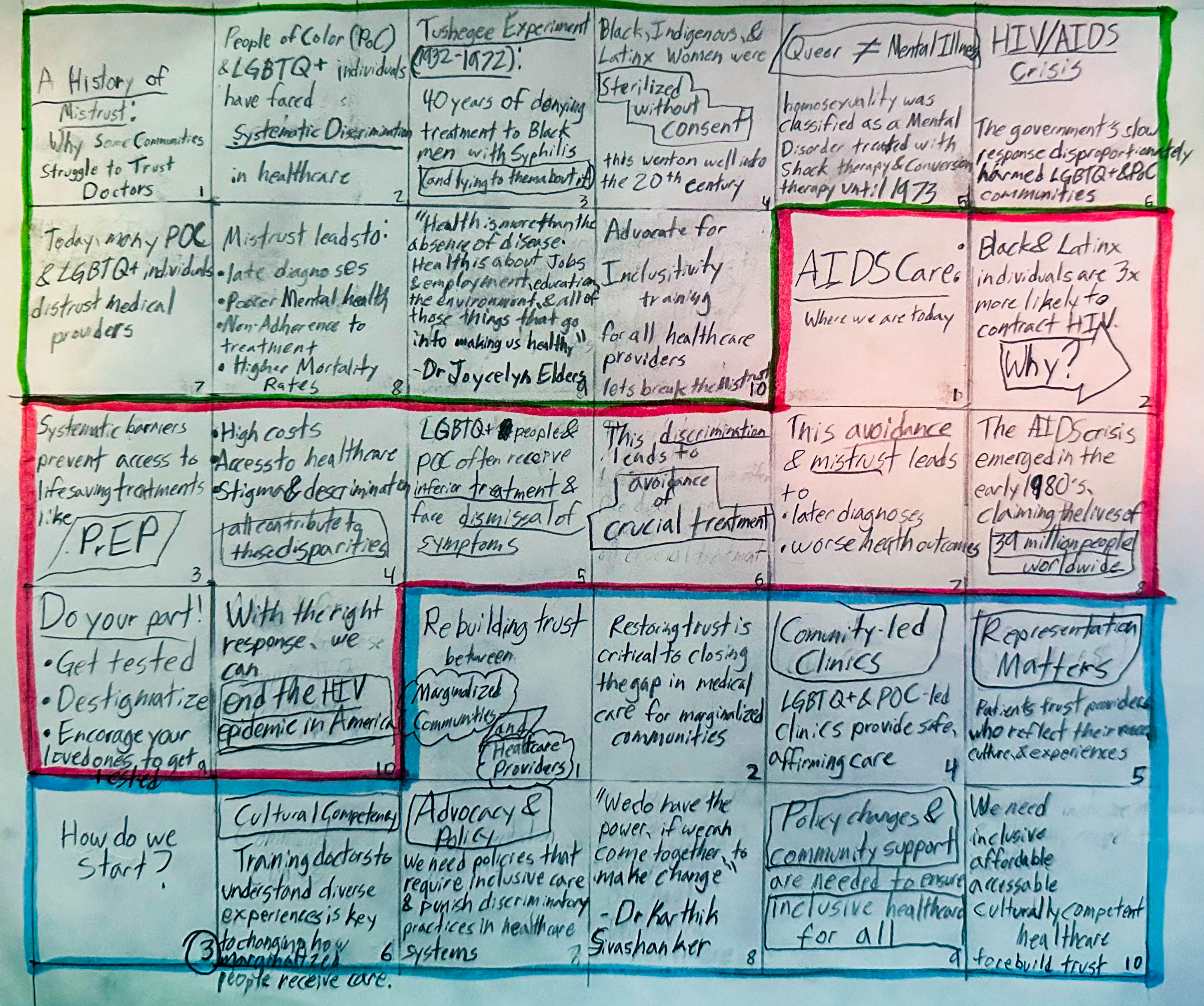 A History of Mistrust storyboard